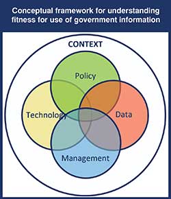 Open data infographic