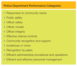 Performance Categories