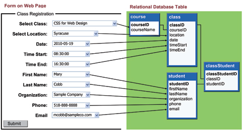 xml figure 1