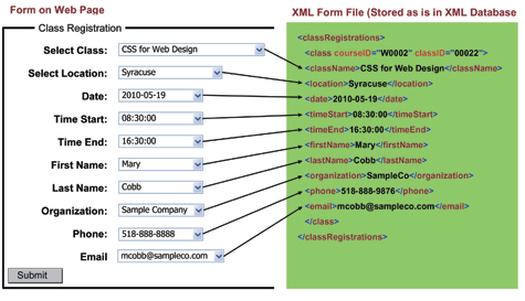 xml figure 2